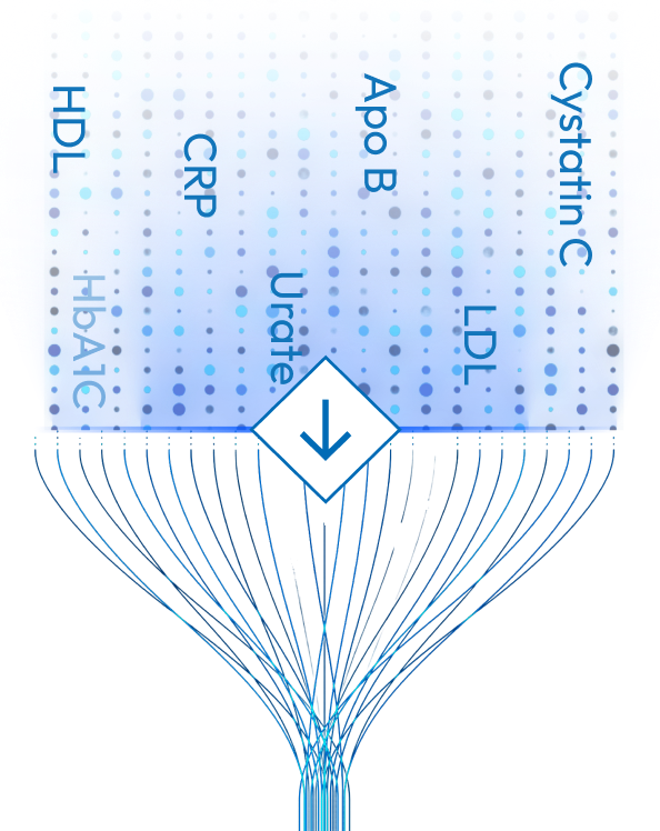 Biomarker data