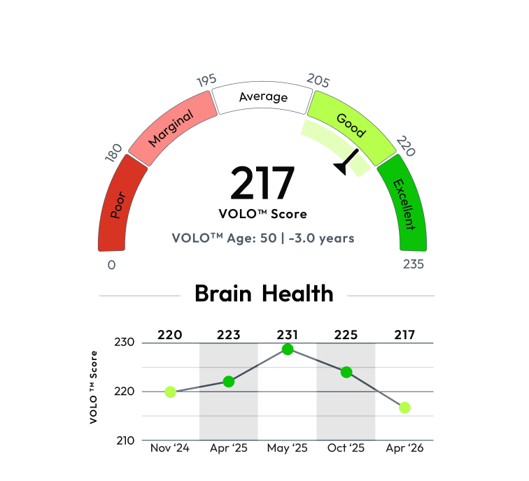 Heart rate visualization