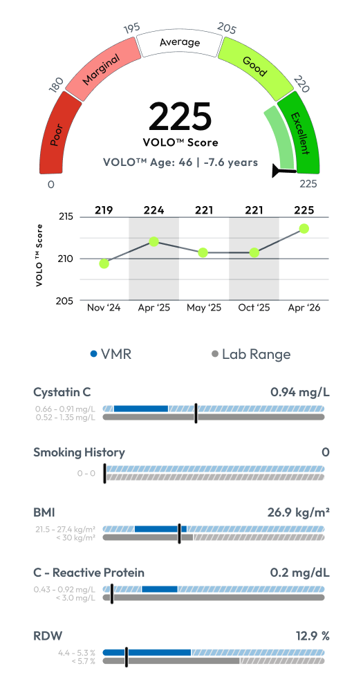 Longevity Health