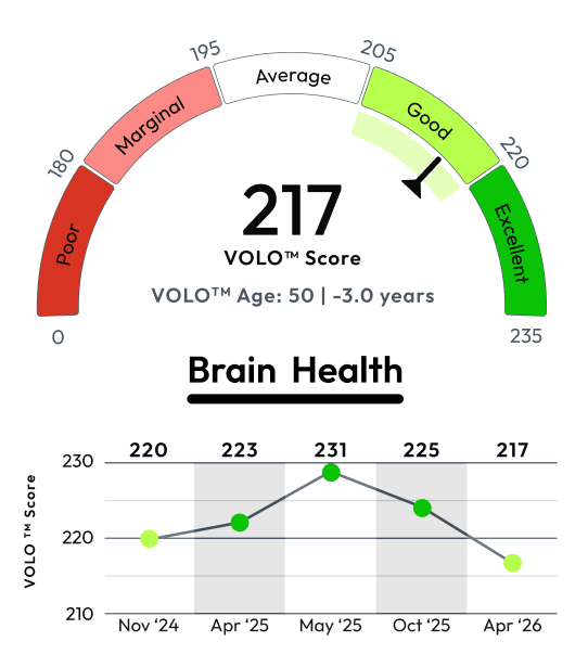 VOLO Scores chart interface